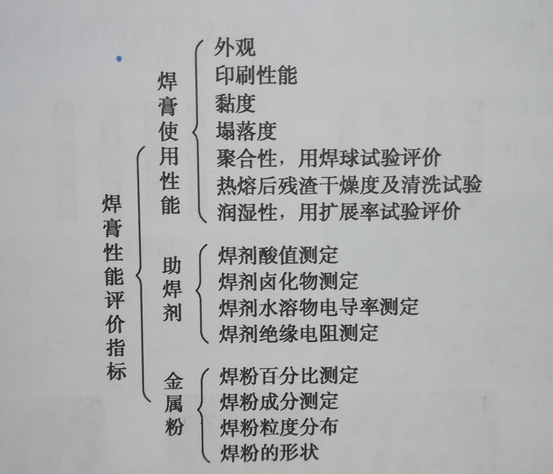 焊膏評價(jià)指標(biāo)與方法
